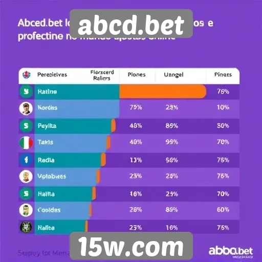 Estudo revela perfil dos usuários do abcd.bet